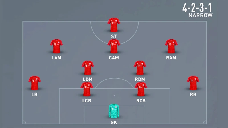 Một vài chiến thuật hay khi sử dụng sơ đồ 4-2-3-1