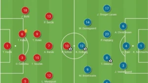 đội hình ba trung vệ