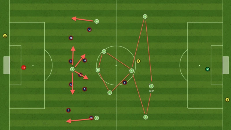 Kỹ năng cầu thủ cần có để phù hợp với lối chơi tổng lực
