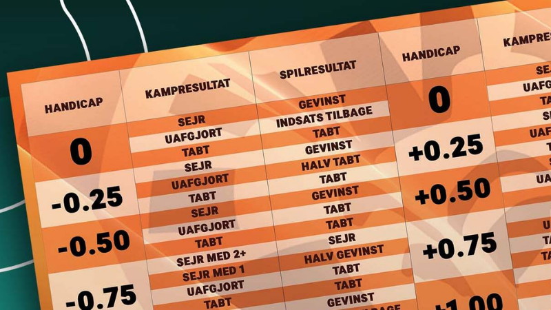 Cách soi kèo Handicap đơn giản - hiệu quả