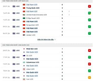 Nhận định phong độ U23 Hàn Quốc vs U23 Việt Nam