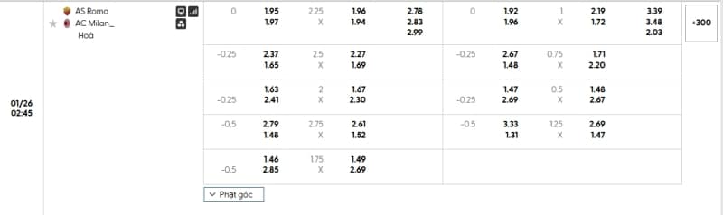 Tỷ lệ kèo As Roma vs AC Milan