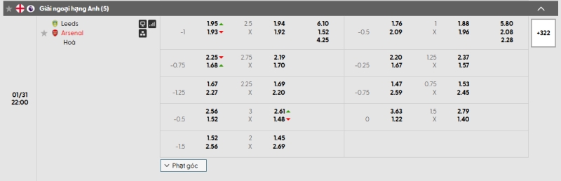 Tỷ lệ kèo Leeds vs Arsenal