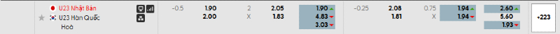 Tỷ lệ kèo U23 Hàn Quốc vs U23 Nhật Bản