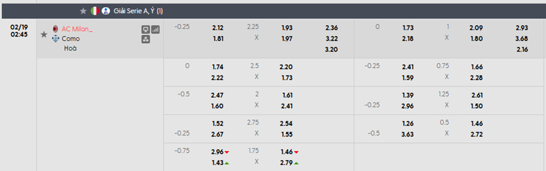 Tỷ lệ kèo AC Milan vs Como