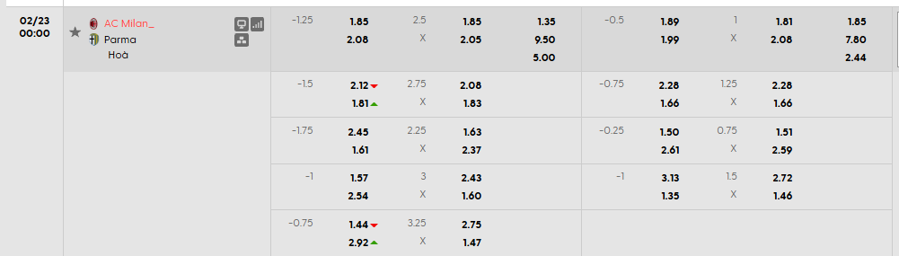 Tỷ lệ kèo AC Milan vs Parma