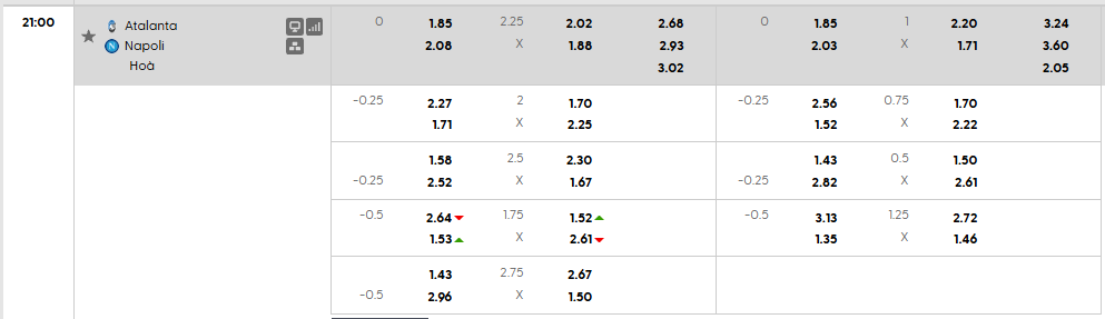 Tỷ lệ kèo Atalanta vs Napoli