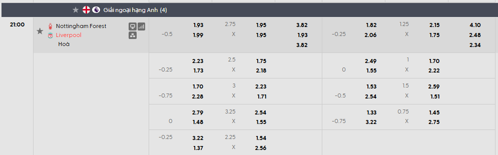 Tỷ lê kèo Nottingham vs Liverpool