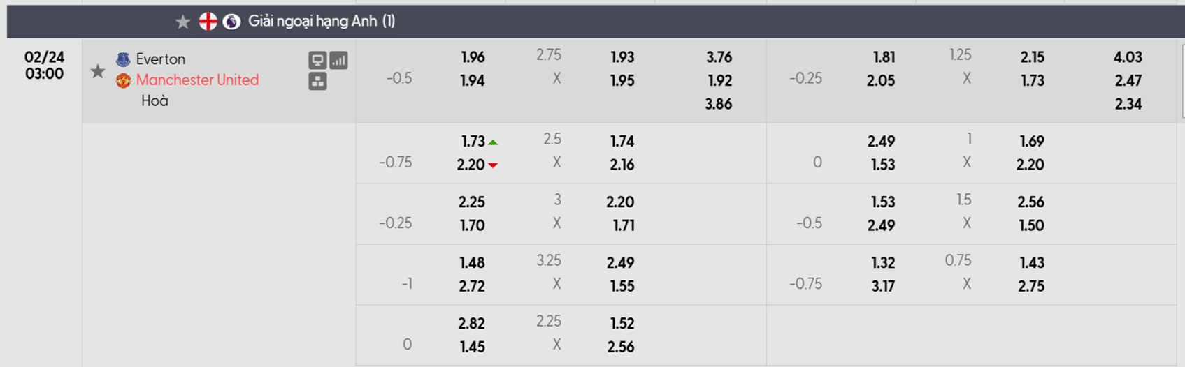 Tỷ lệ kèo Everton vs Man United