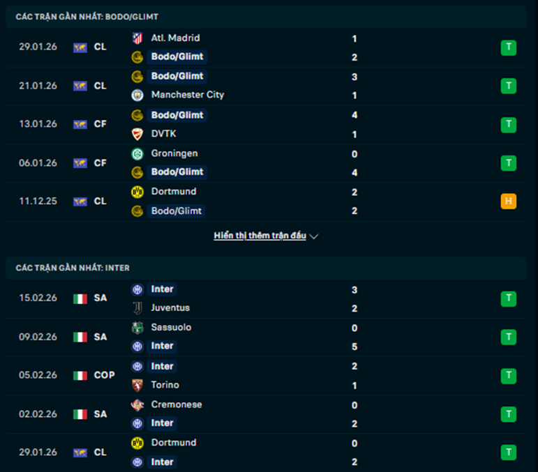 Phong độ Bodo Glimt vs Inter Milan