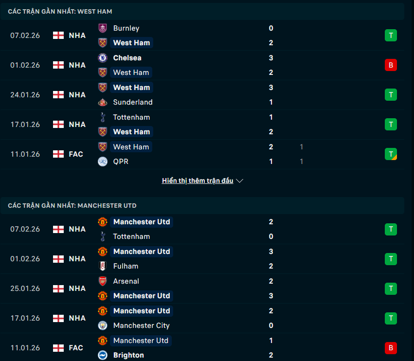 Phong độ West Ham vs Man United
