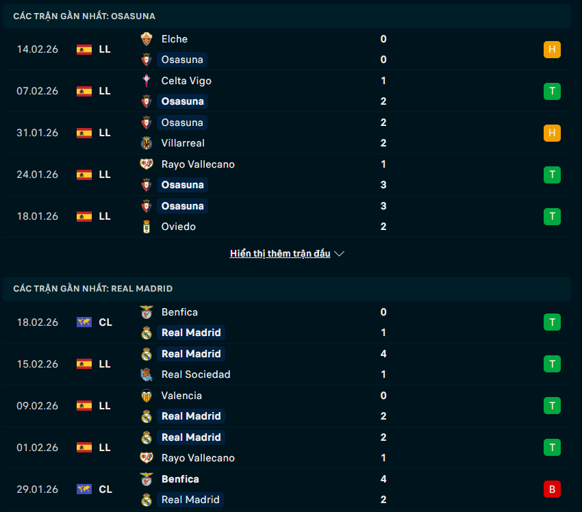 Phong độ Osasuna vs Real Madrid