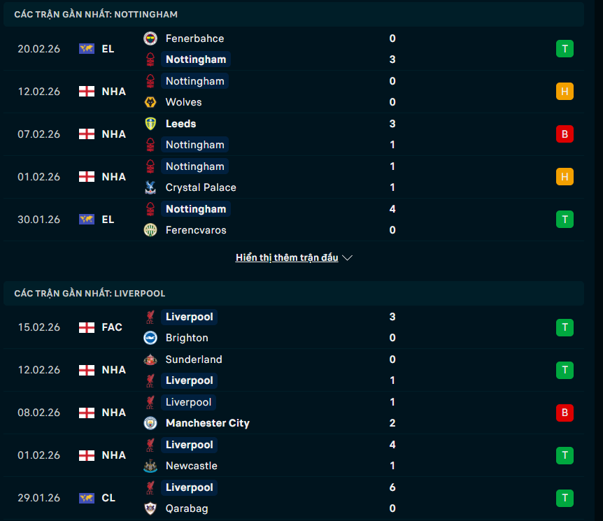 Phong độ Nottingham vs Liverpool