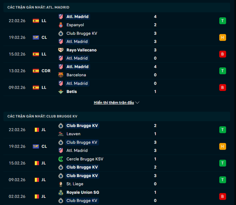 Phong độ Atletico Madrid vs Club Brugge
