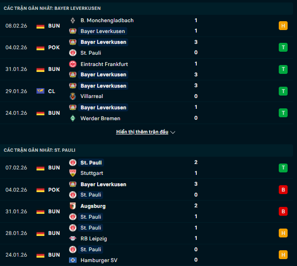 Phong độ Leverkusen vs St. Pauli