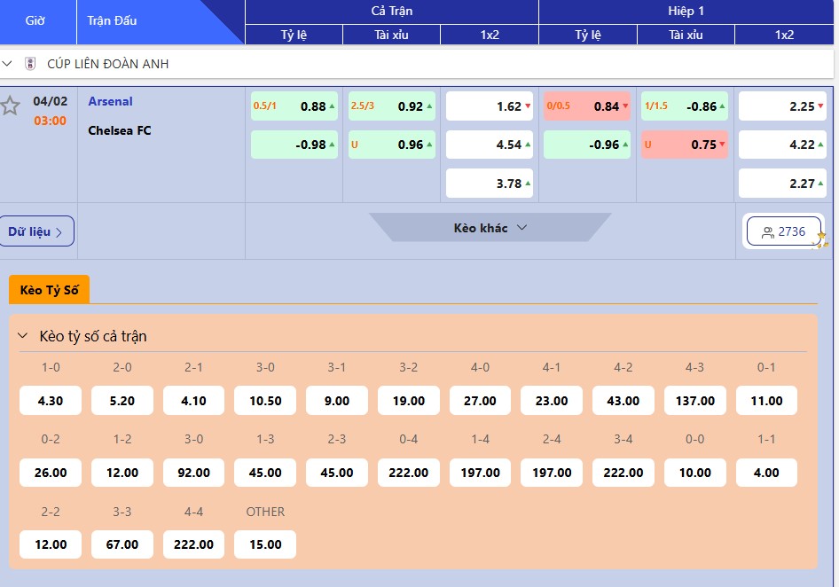 Tỷ lệ kèo Arsenal vs Chelsea