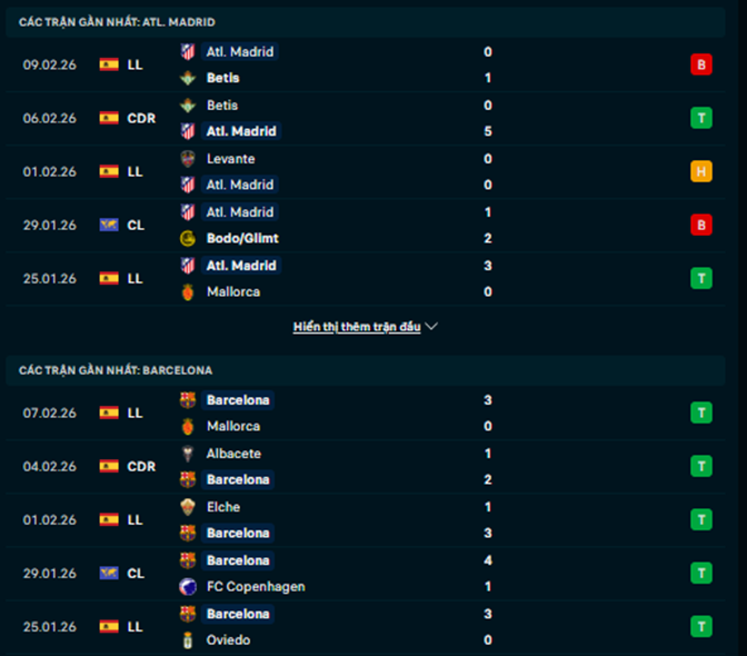 Phong độ Atletico Madrid vs Barcelona