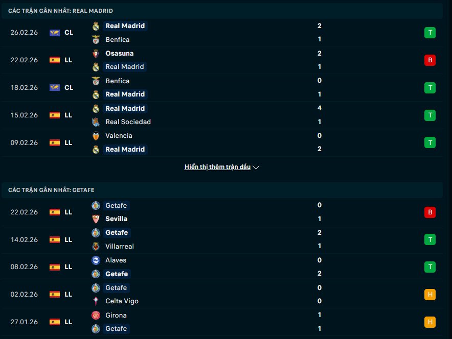 Phong độ Real Madrid vs Getafe