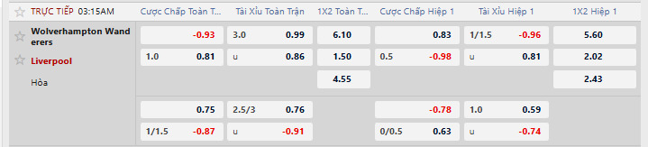 tỷ lệ kèo Wolves vs Liverpool